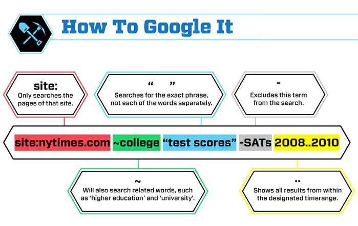 How-to-Google.jpg